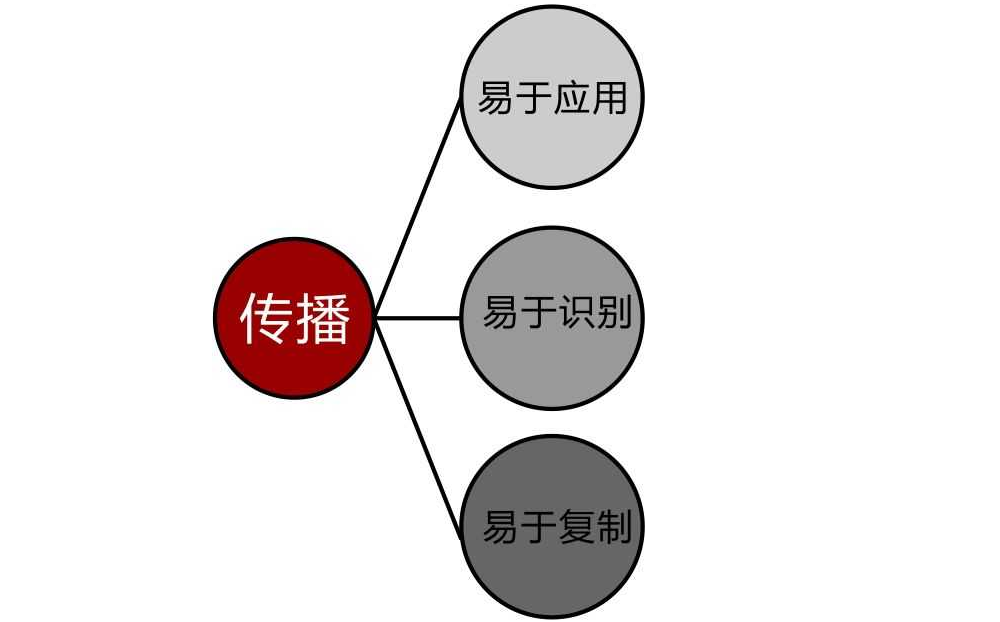 Logo設計有哪些要注意的忌諱？